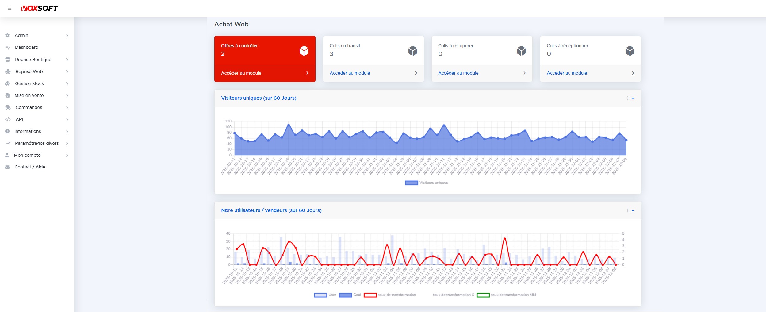 Dashboard VoxSoft avec encart Offres à contrôler et statistiques visiteurs.